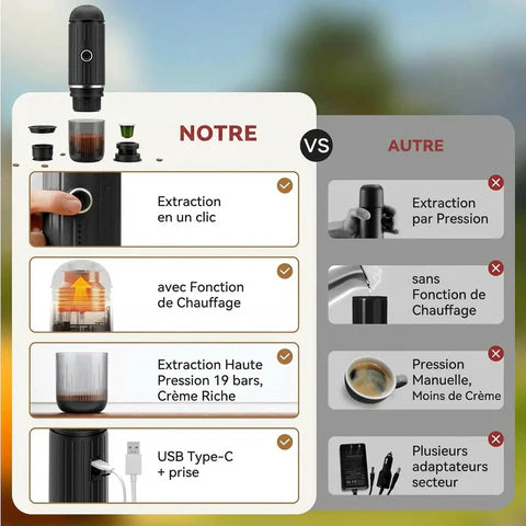 Nomadeos - Machine à café portable